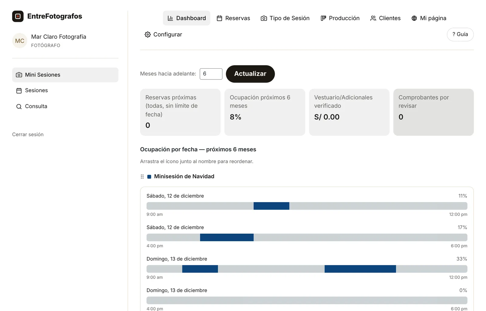 Dashboard con la ocupación por fecha
